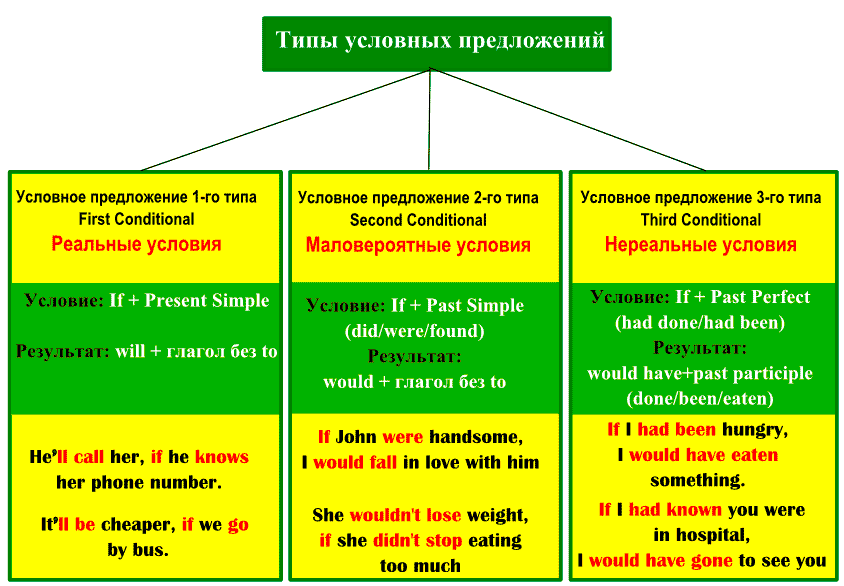 Past Simple: правила и примеры, как употребляется - AAA English School