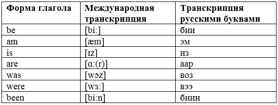 глагол to be таблица с русским произношением